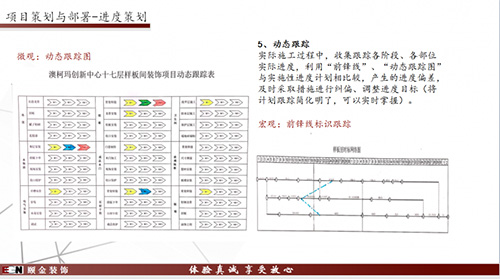 項(xiàng)目動(dòng)態(tài)跟蹤圖.jpg